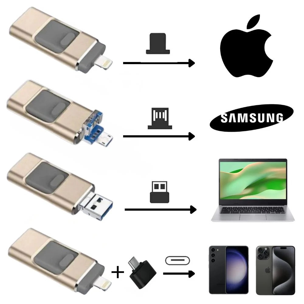 Professionele Flash Drive