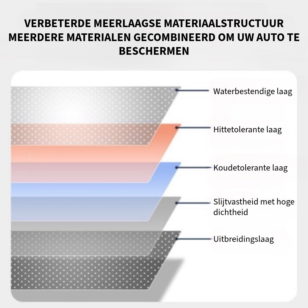 Deurstijl Beschermstrips
