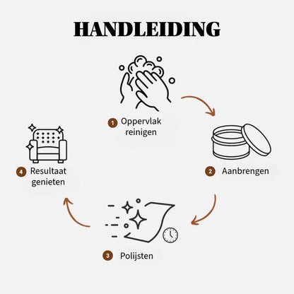 Leder Herstel Crème Kit